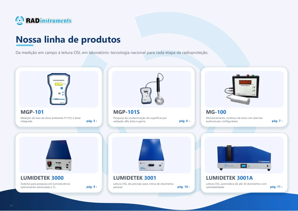 Página do catálogo com a linha de equipamentos RADinstruments